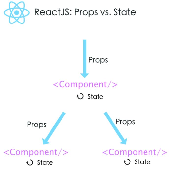 【REACT】Props vs State React Qiita