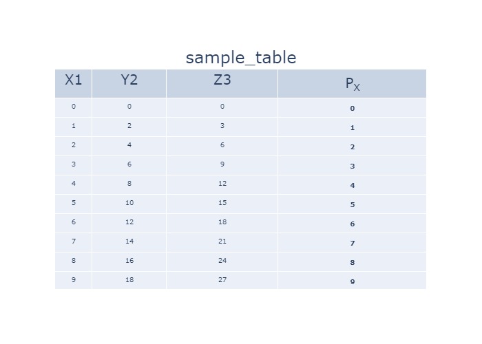 Pythonでテーブル画像を出力、保存する(plotly編) Python3 Qiita