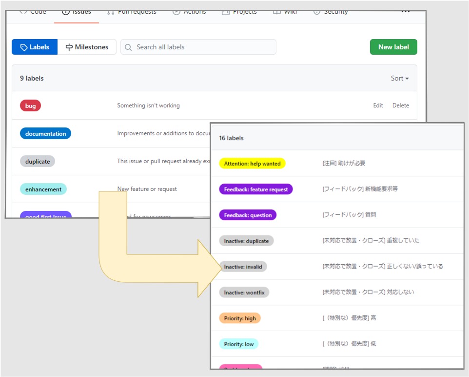 GitHubのラベルを定義ファイルで管理したい GitHubActions Qiita