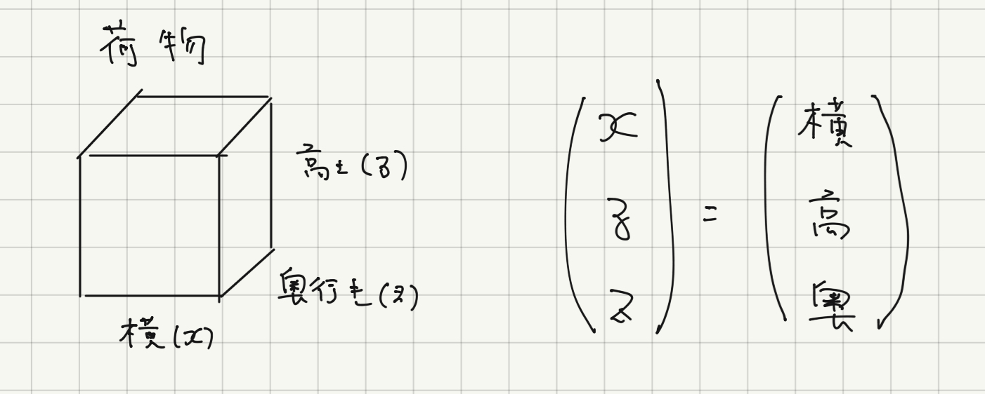 線形代数事始め① 線形性と行列 Qiita