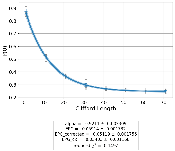 Experiment Manuals — Qiskit Experiments 0.6 0.6.0 documentation