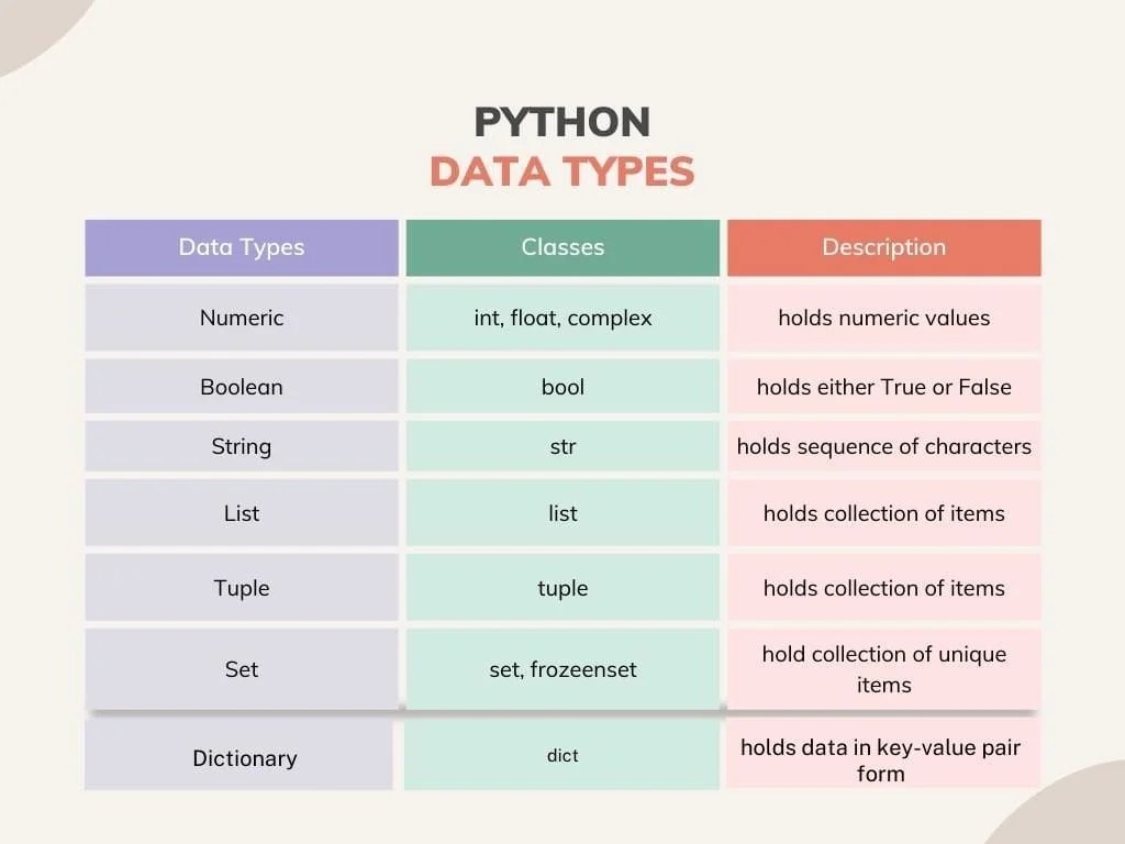 Data Types in Python CBSE Class 12 Qissba