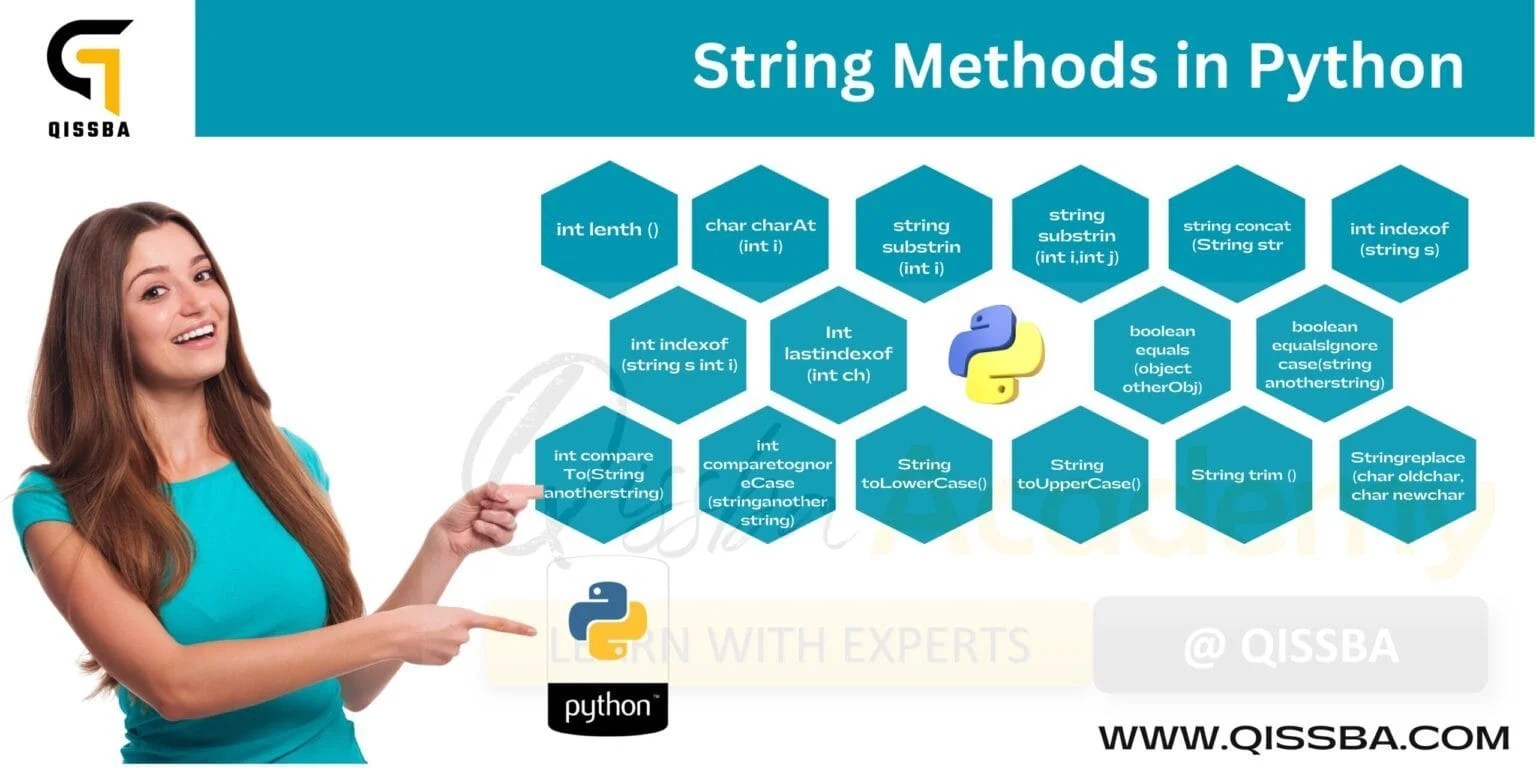 String Methods in Python CBSE Class 12 Qissba