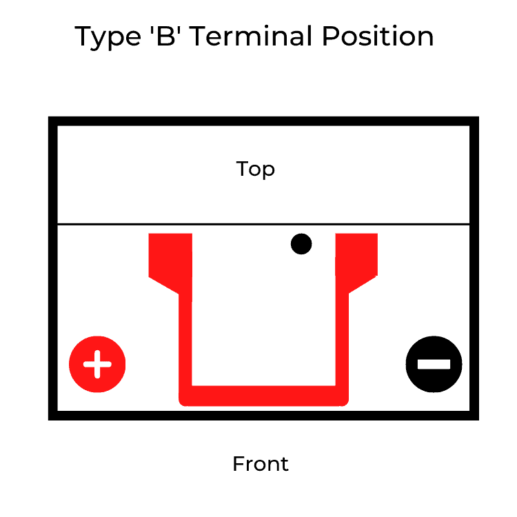 Car Batteries Brisbane Buy New or Second Hand Qld Battery