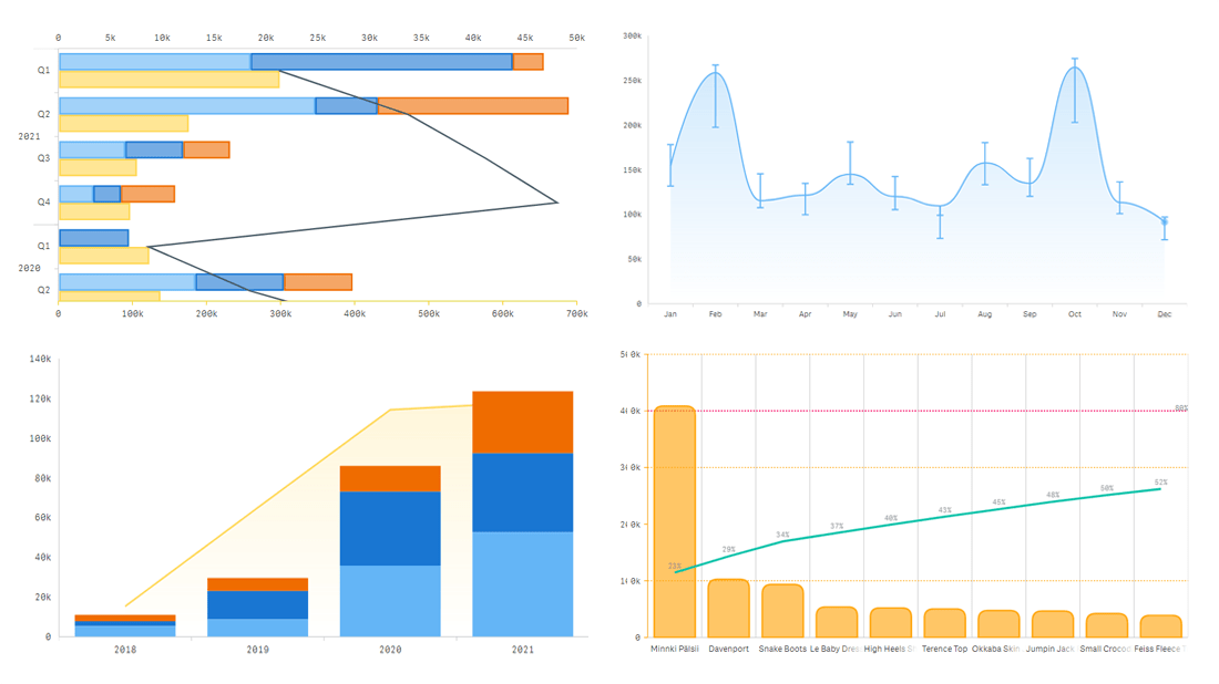 Combo Chart Demo Apps for Qlik Sense AnyChart Qlik Extensions