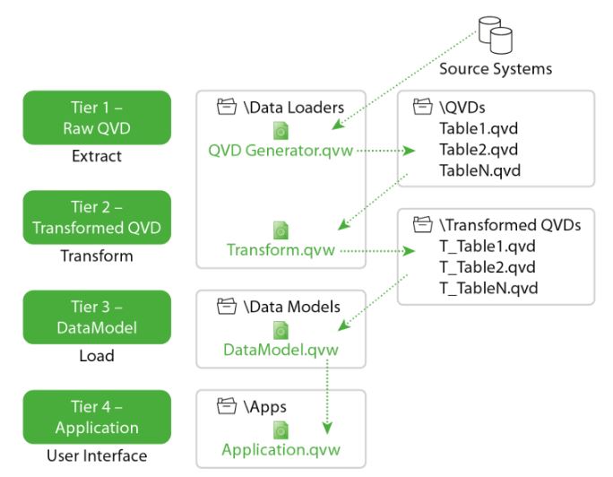 Qlik Sense ETL & ELT Основы загрузки данных из систем учета, баз