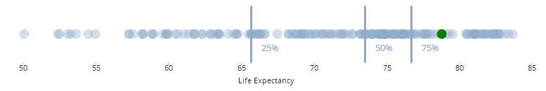 Visualization Qlikview Cookbook