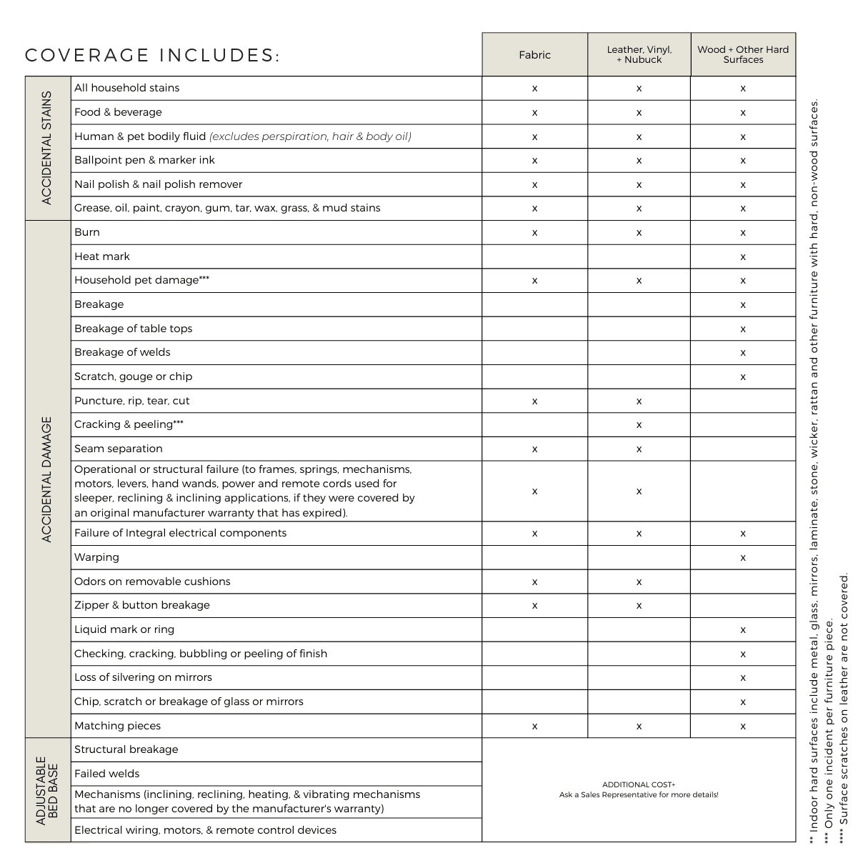 Stain Protection Plan Q Living Furniture