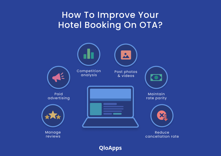 How To Improve Your Hotel Booking On OTA? Blog QloApps