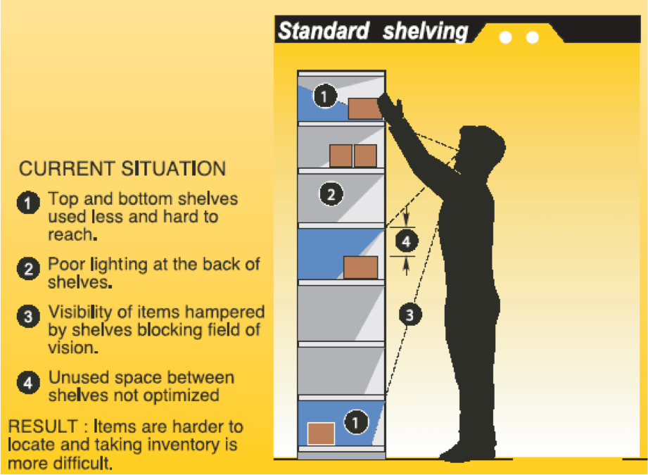 Off The Shelf Goods Definition at Allen blog