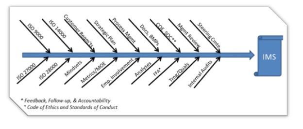 IMS Consulting HR & Industrial Relations Consulting Services in.