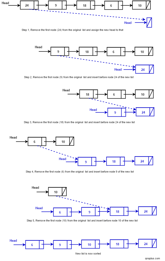 C Program to Sort Linked List without Allocating Extra Memory QnA Plus