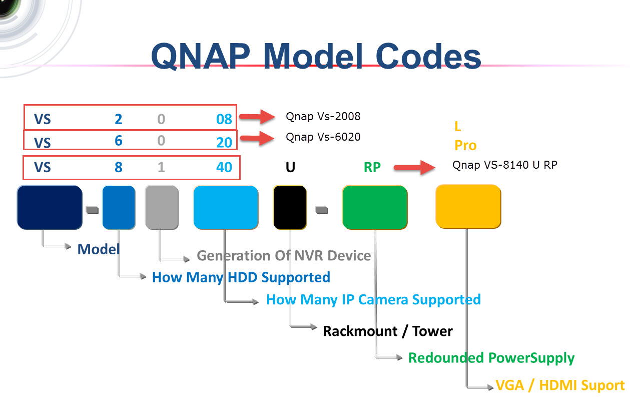 Qnap NVR IP Camera Bandwith & Storage Calculator Qnap Advanced Support