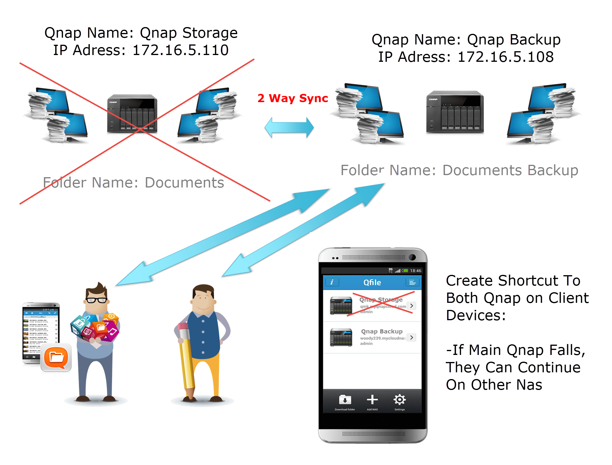 RealTime Remote Replication 2Way Sync Synchronize Shared Folders Between 2 Nas Units Qnap