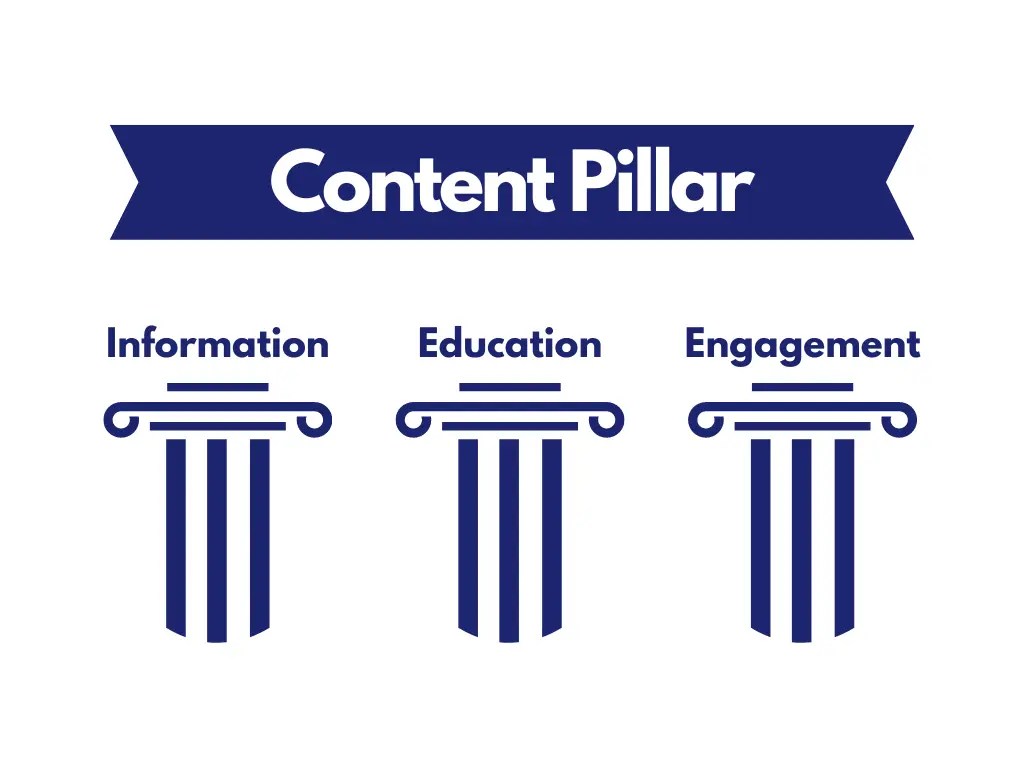 5 Cara Membuat Content Pillar dan Contohnya