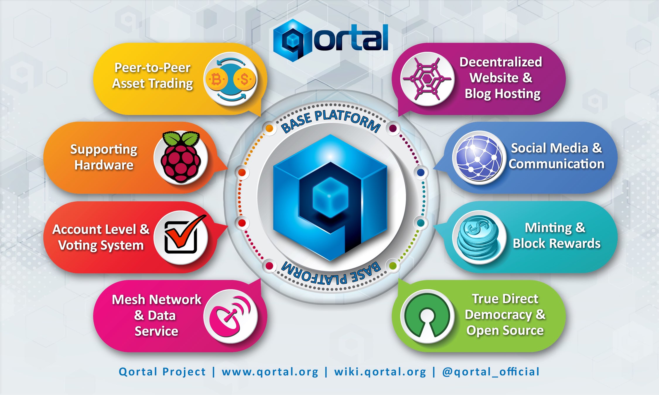 What Is The Qortal Project? Qortal