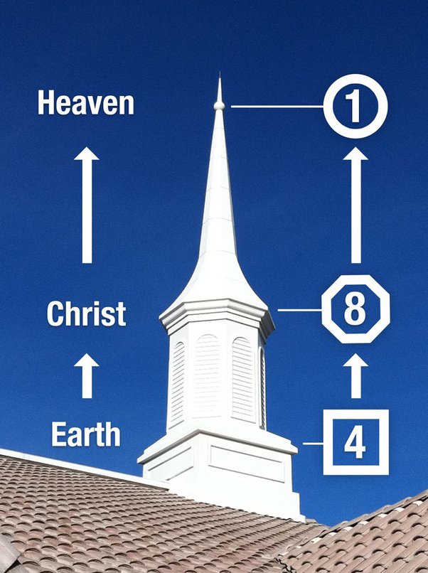 Why are there no crosses on Mormon churches? Quora