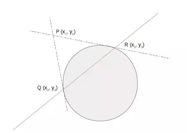 Is A Tangent Also A Chord To A Circle? - Quora