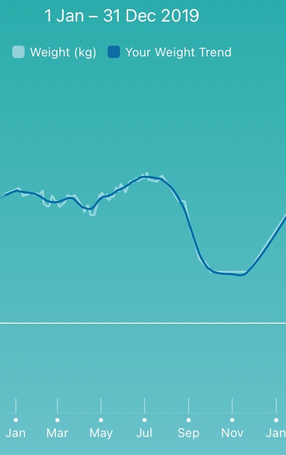 Which is better and why Fitbit's Aria scale or Withings scale? Quora