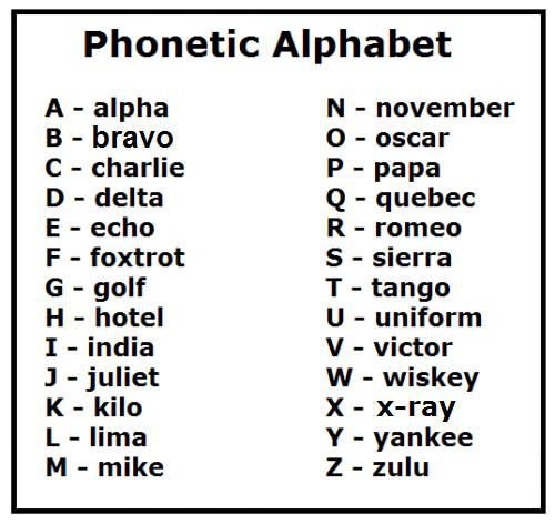 What are phonetic alphabets and how are they used by the police in 