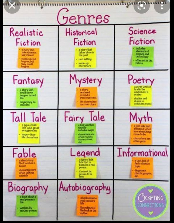 What genre of books do you hate the most? Quora