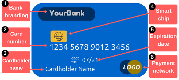 What is a card name on a debit card? - Quora