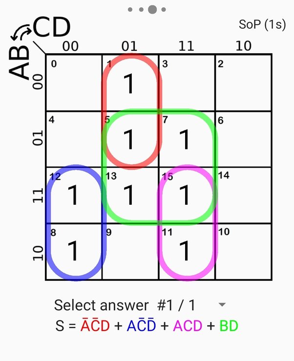 How to simplify the following Boolean function using Kmap and Boolean