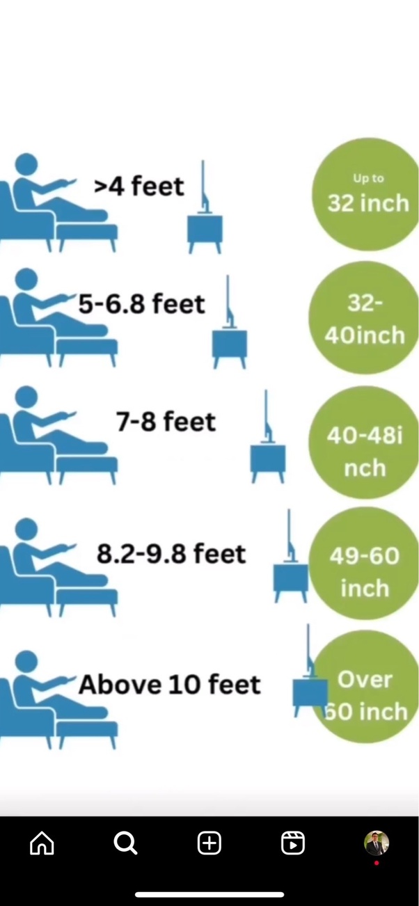 TV Size Guide What Size TV Is Right For My Room? WFMO, 43 OFF