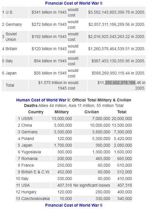 What was the costliest victory in history? Quora