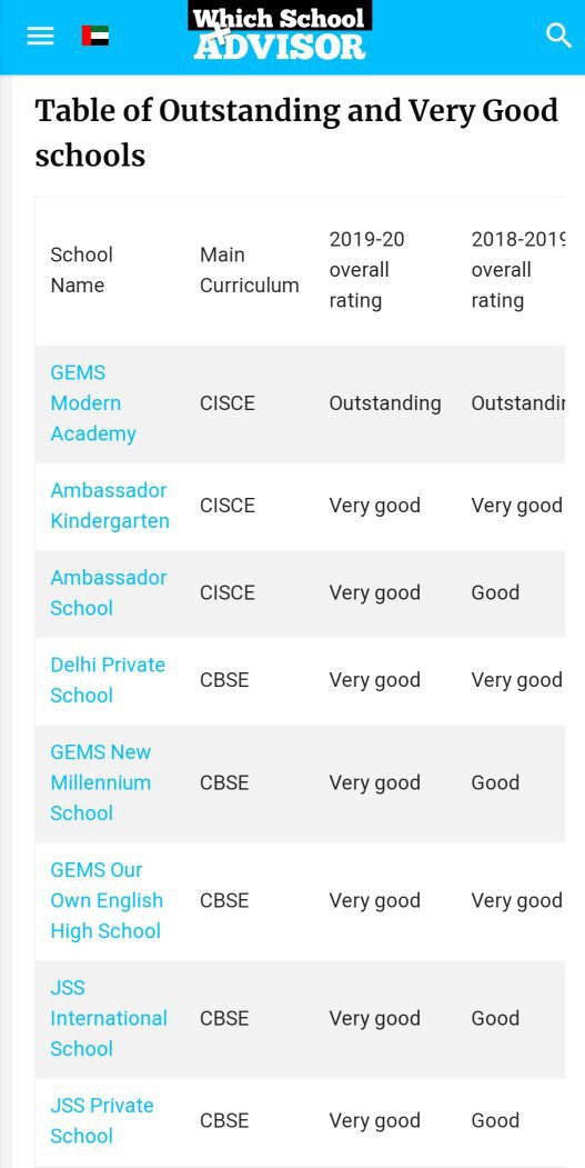 Who are the best Indian schools in Dubai? Quora