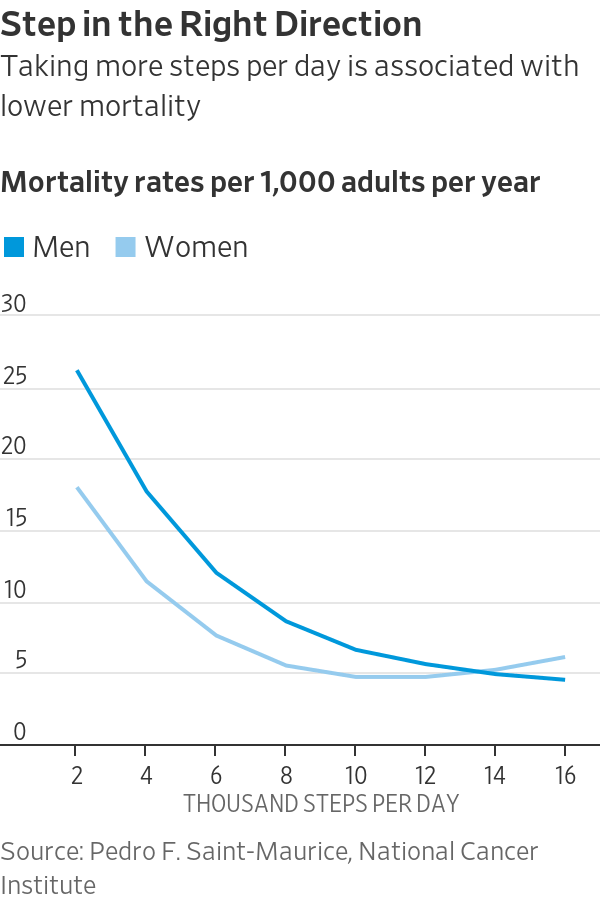 How many steps does the average person take in a half hour walk? Quora
