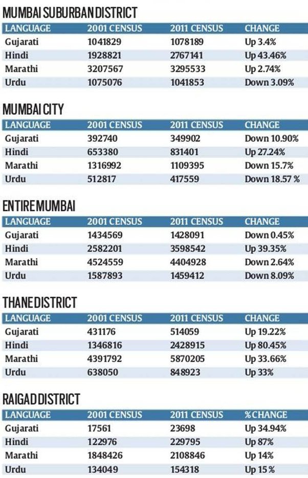 Why Maharashtra's Marathi months ends on aamavasya? Quora