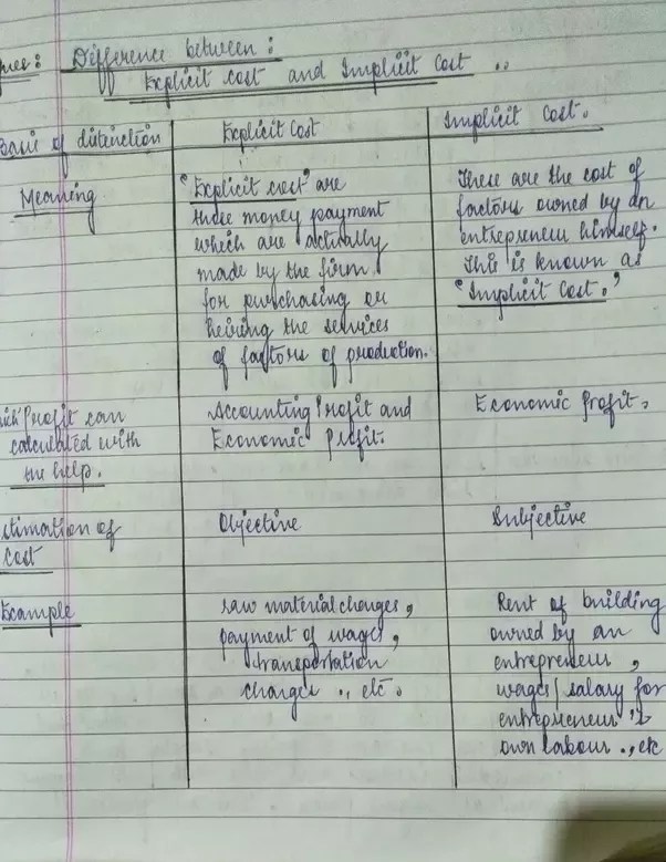 Meaning of implicit cost. What is Implicit Cost? definition and meaning
