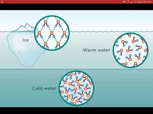 Why Is Water More Dense At 4°C Than At 0°C? - Quora