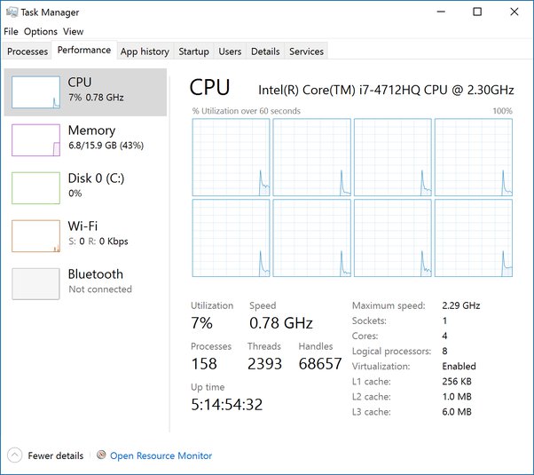 How To Check Your CPU Cores And Threads In Windows, 46 OFF
