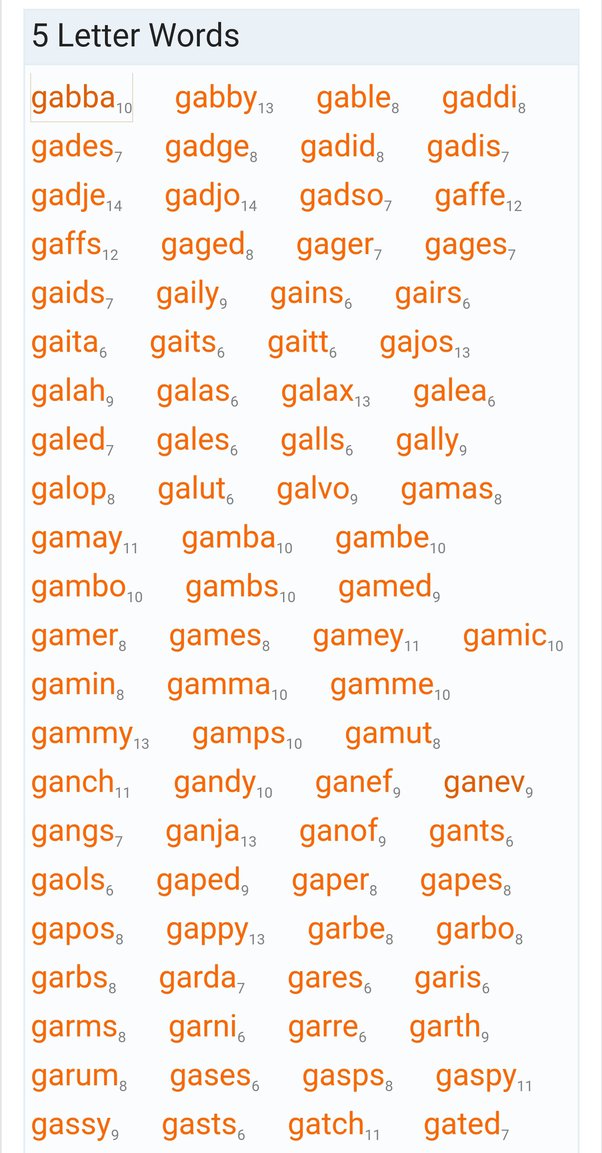 5 letter words with g u y MohdNiranjan