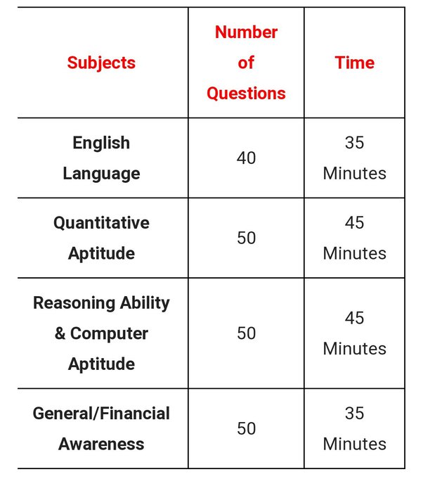 What is the connection of a high vacancy and a low cutoff in the IBPS