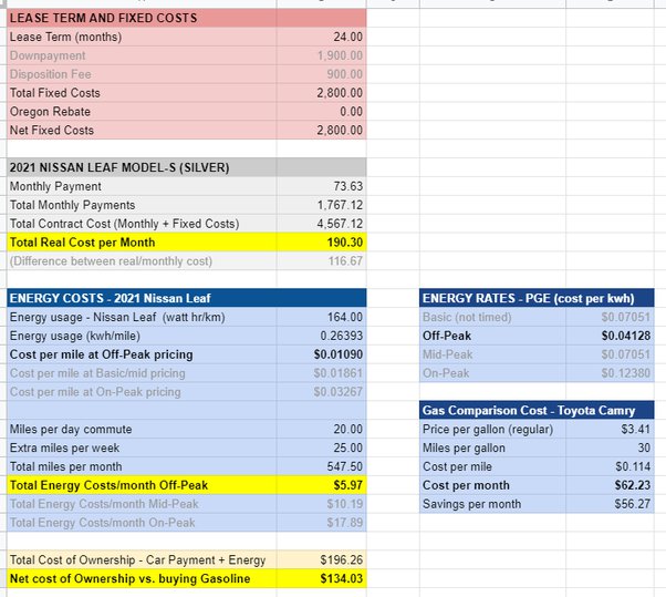 The Best 15 Big Lots Leasing Matrix factsomeonecolor