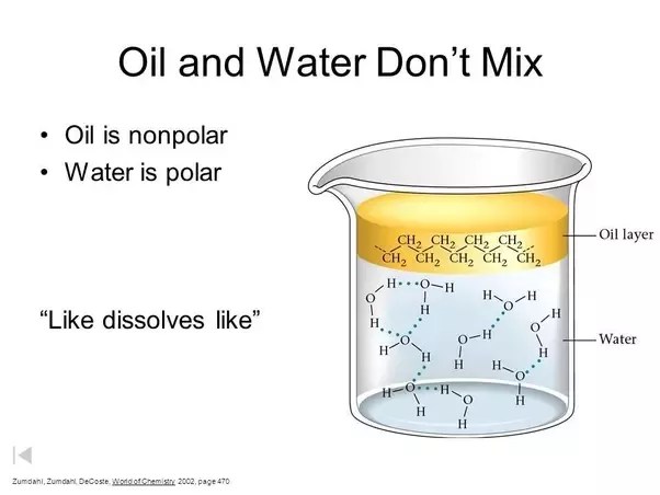 What Is The Rule Of Like Dissolves Like? - Quora