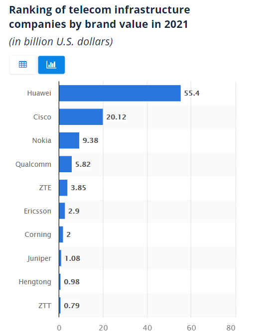 Freedompop Friends List 2023 Why Do Major Cell Phone Carriers Not Sell Phones Made By Chinese Companies Such As Huawei And Xiaomi? - Quora