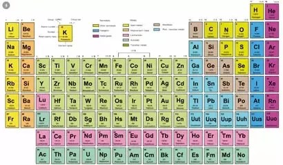 Why Is Hydrogen Not In Group 7A? - Quora