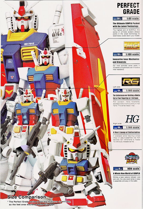 What is the best Gundam model you've ever built? - Quora