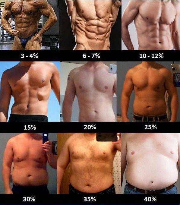What Is The Optimal Bmi For A 20 Year Old Male? - Quora
