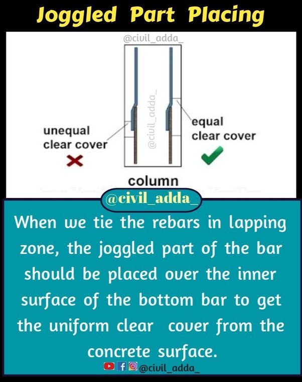 Where should we place the joggled part of a reinforcement bar in a