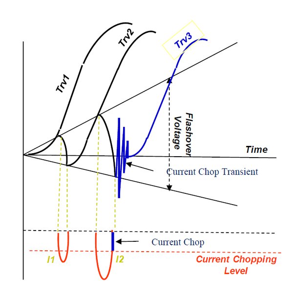 Why does low voltage side is used as primary in open circuit test of