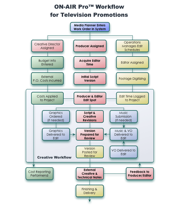 Why do all news channels have break at the same time, like is it planned or a coincidence