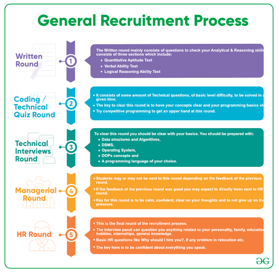 I cleared the 3rd and final round of interview for a SAAS BDR role, now