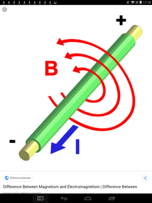 How is a field produced in an Quora