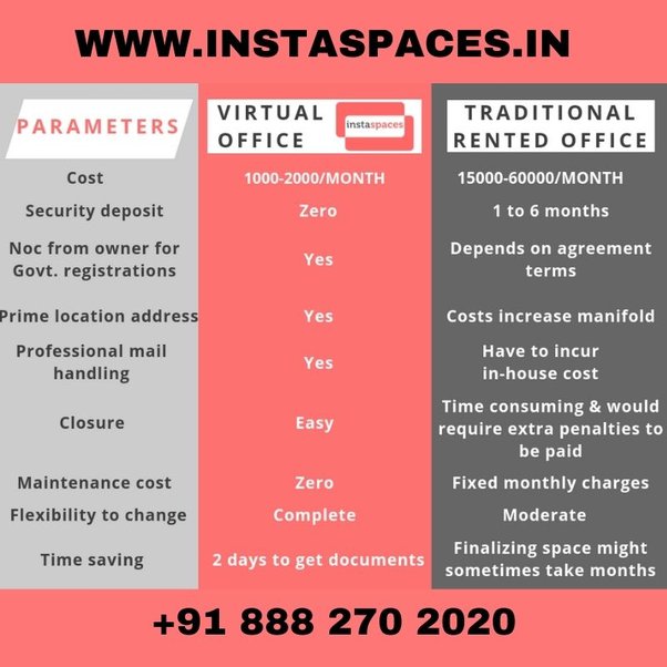 Can I take GST input credit in the purchase of commercial vehicles, i.e