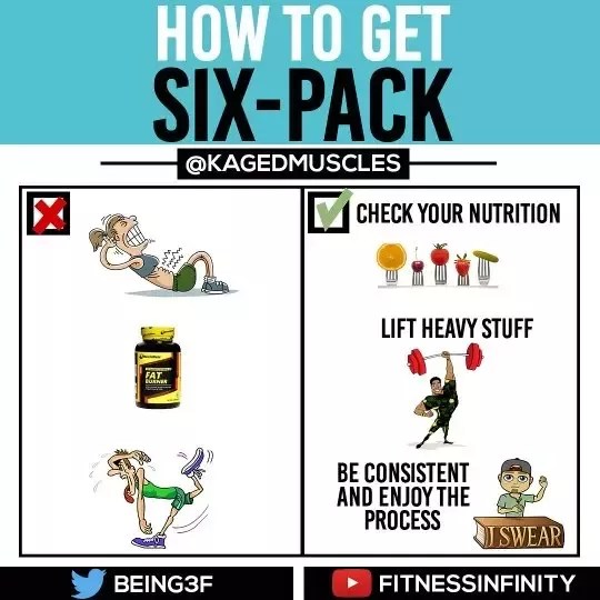 Do Crunches Really Burn Back Fat? (Explained For Beginners) From This One Place